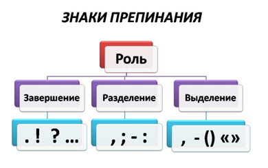 Сочинение: Пунктуация при обособленных членах предложения