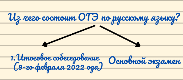 Сочинение 9 Класс Огэ 2022 9.3
