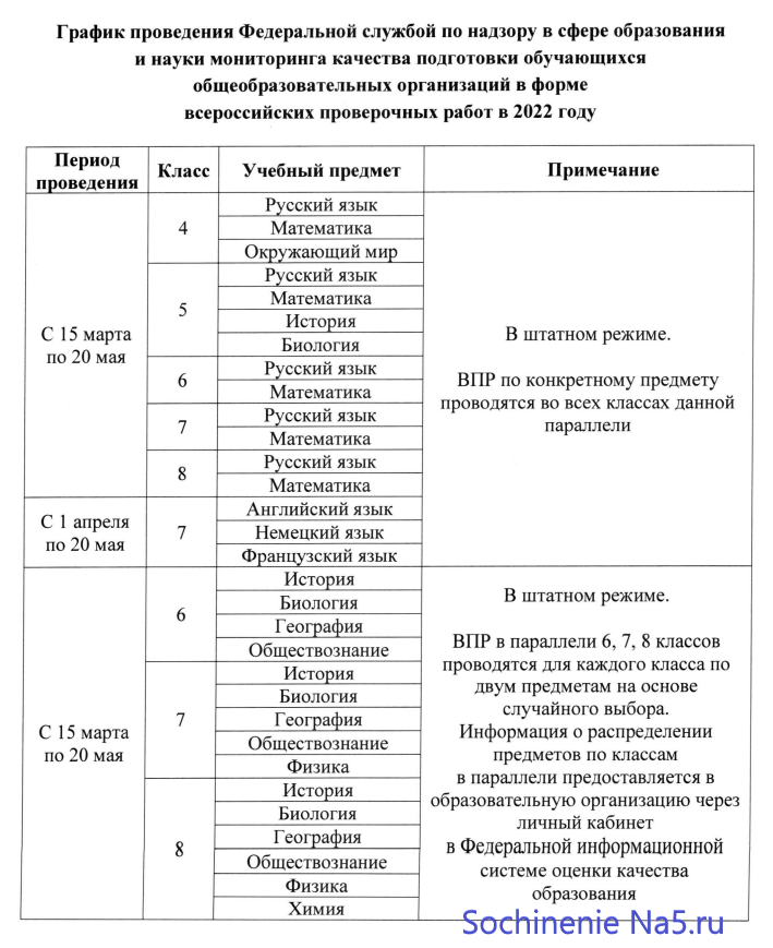 Впр 6 2023. Расписание ВПР на 2022-2023 учебный год. ВПР 2023 расписание. Расписание ВПР 4 класс 2022 год. Расписание ВПР 2022 5 класс.