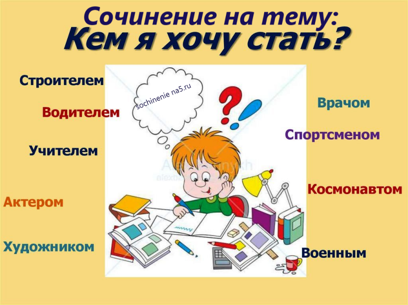 Презентация мое будущее