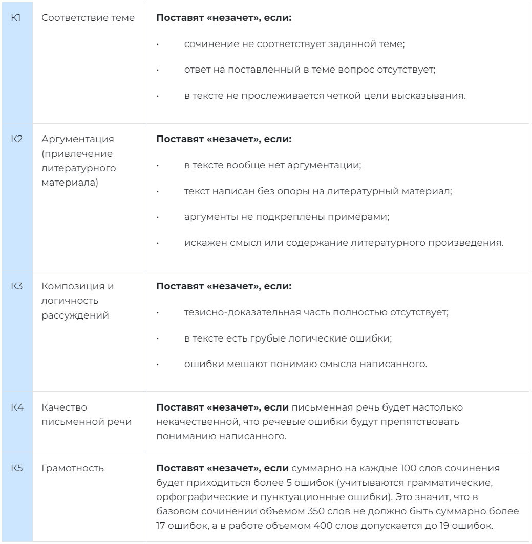 Итоговое сочинение 2024-2025