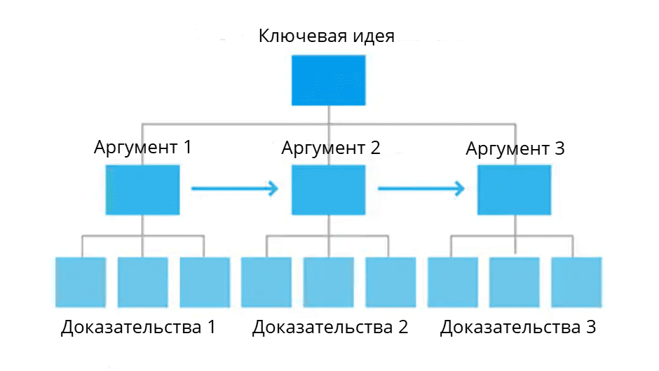 Аргументы